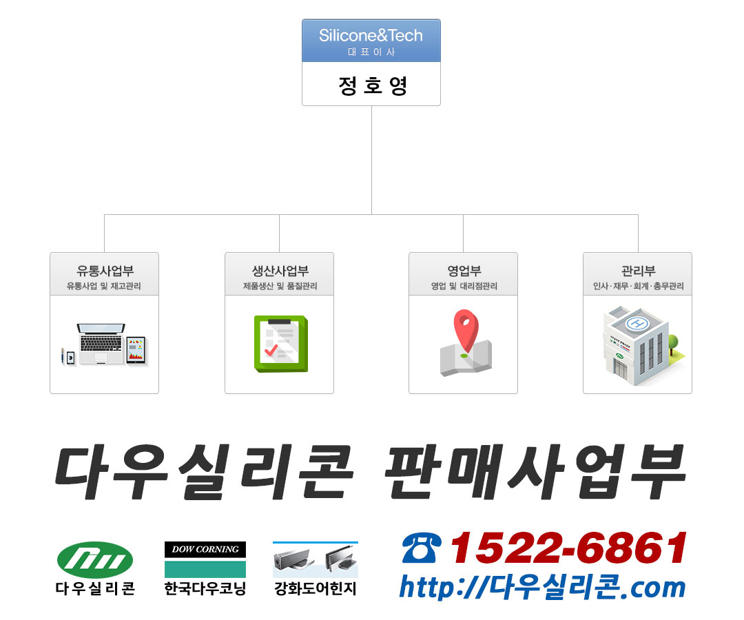 다우실리콘 판매사업부 조직도